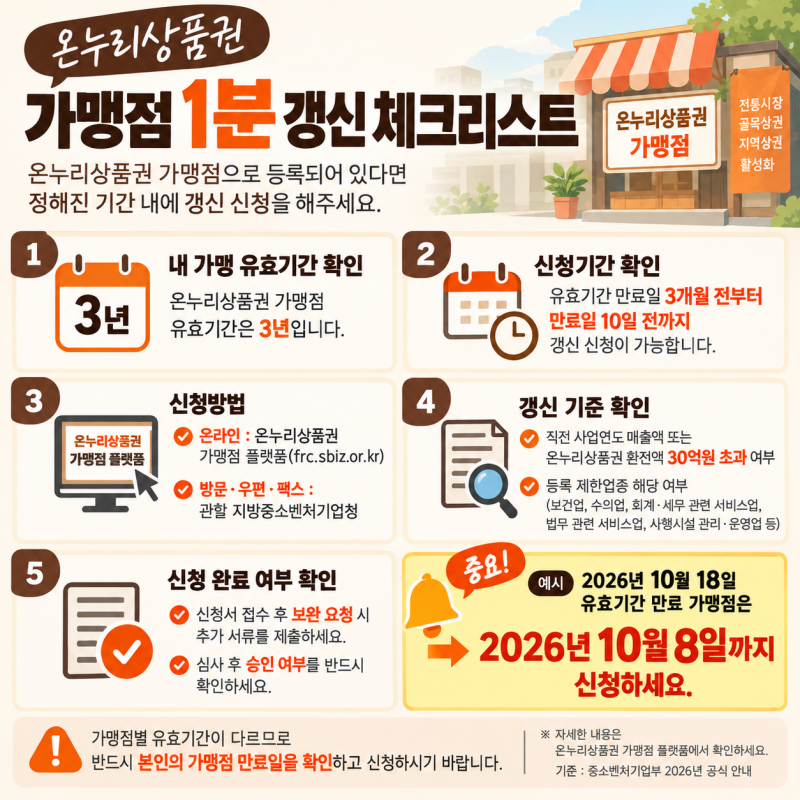 온누리상품권 가맹점 사장님, 유효기간 확인하세요! / 만료 전 갱신 신청 필수!