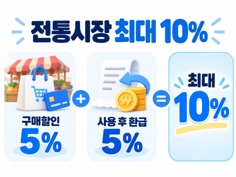 온누리상품권 전통시장 10% 할인? 오늘부터가 아니라 2027년부터 달라집니다
