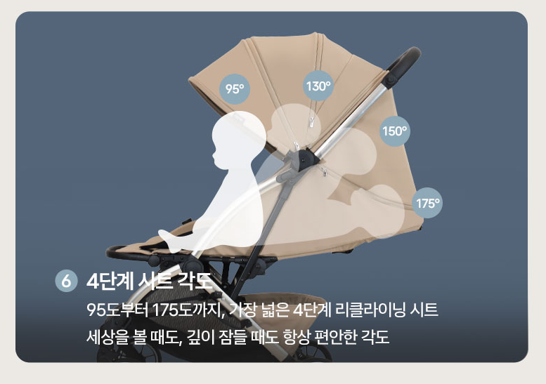 [유모차 후기] 와이업 지니에스3 / 휴대용 유모차