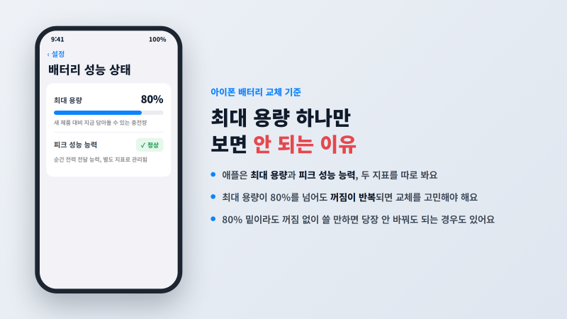 아이폰 배터리 교체 기준, 언제 바꿔야 할까