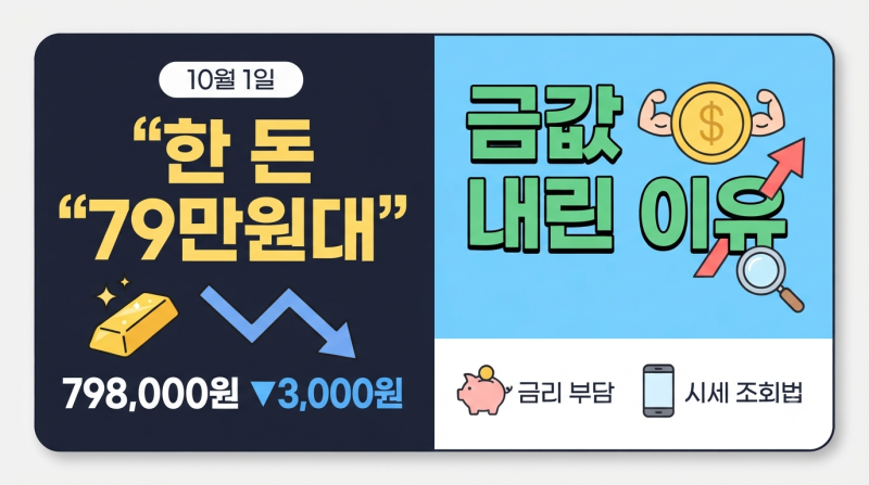 금 한 돈 79만원대, 금값 내린 이유와 시세 조회법