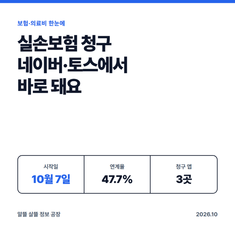 실손보험 청구 10월 7일부터 네이버·토스 앱에서 바로 돼요