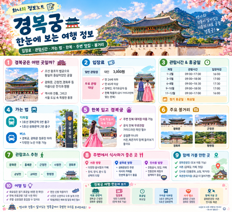 경복궁 완벽 가이드｜입장료·관람시간·가는 법·한복·주변 맛집 총정리