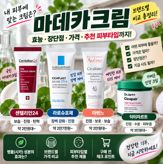 2026 마데카크림 추천｜브랜드별 효능·장단점·가격 비교