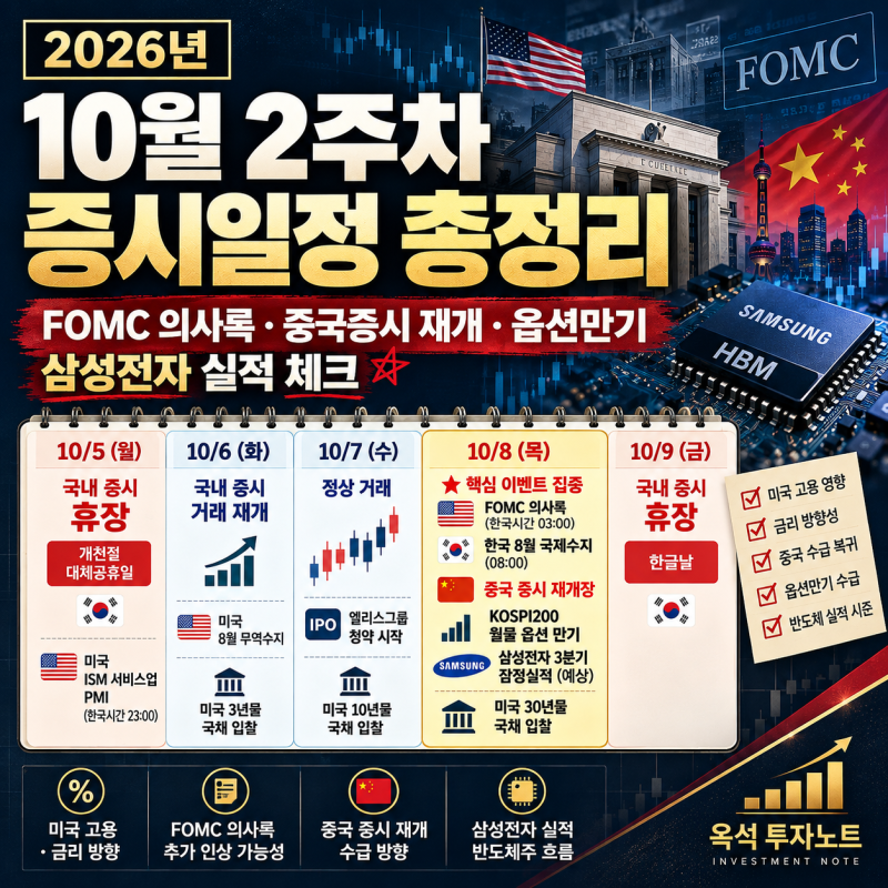 2026년 10월 2주차 증시일정 총정리: FOMC 의사록·중국증시 재개·옵션만기·삼성전자 실적 체크