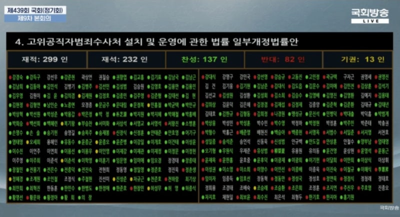 박은정 의원 김지용 친윤검사 주장 왜?/고위 공직자 범죄 수사처 개정안 무조건 반대 조혁당