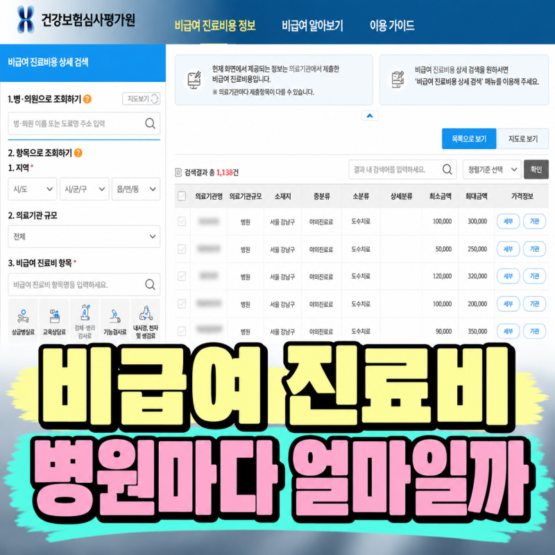 비급여 진료비 조회 2026｜같은 항목도 병원마다 가격이 다른데 어디서 비교할까