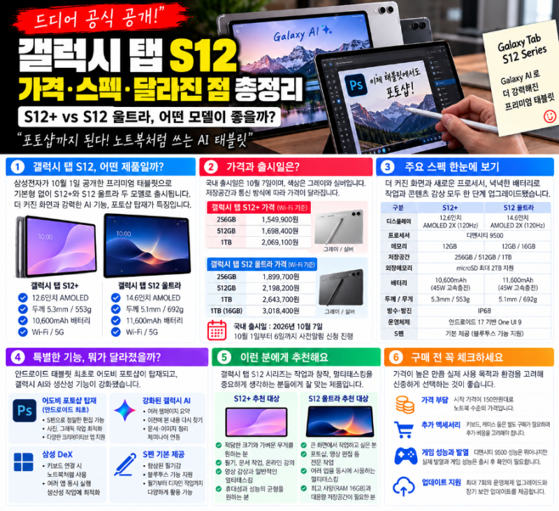 갤럭시 탭 S12 공개, 154만원부터? 울트라·플러스 가격과 달라진 점