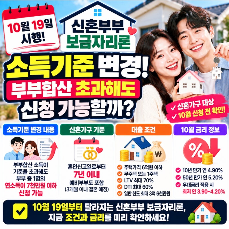 10월 19일부터 신혼부부 보금자리론 소득기준 변경, 부부합산 초과해도 신청 가능확인