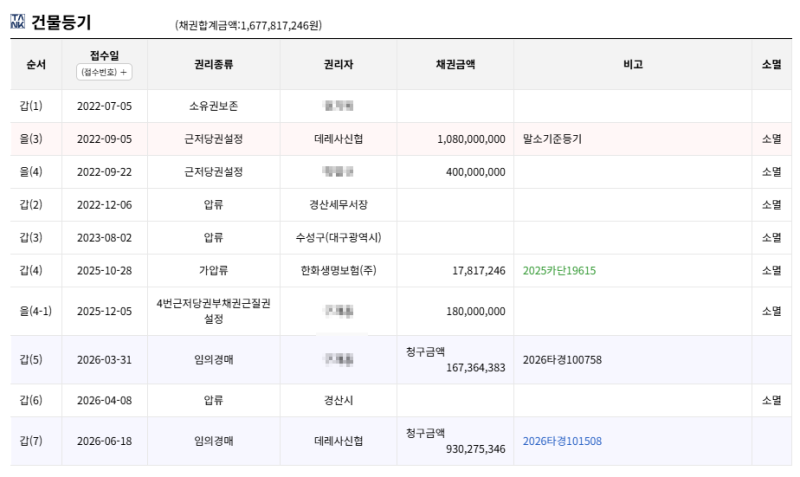 대구 수성구 빌리브범어120 아파트 경매 1회 유찰 9억 8천만원대 2026타경100758 사진 10