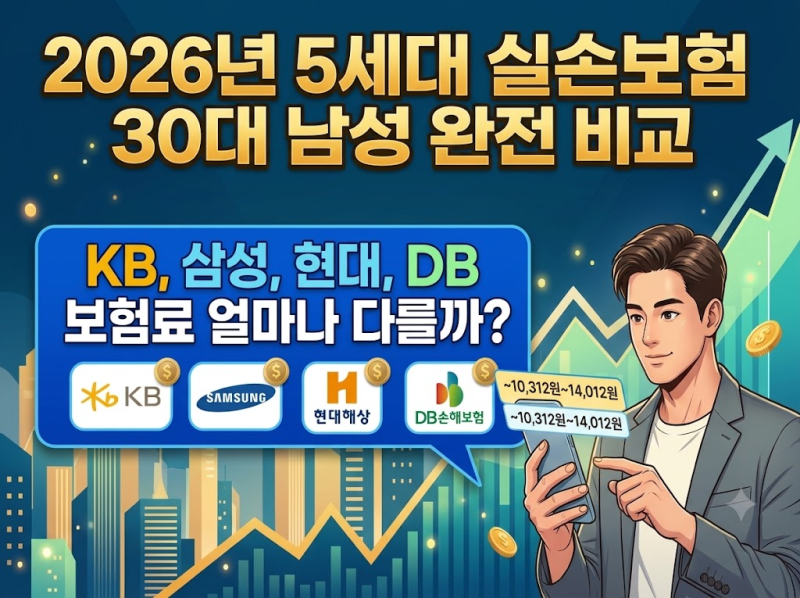 2026 30대 남자 실손보험 비교｜삼성화재·현대해상·DB·KB 보험료 얼마나 다를까?