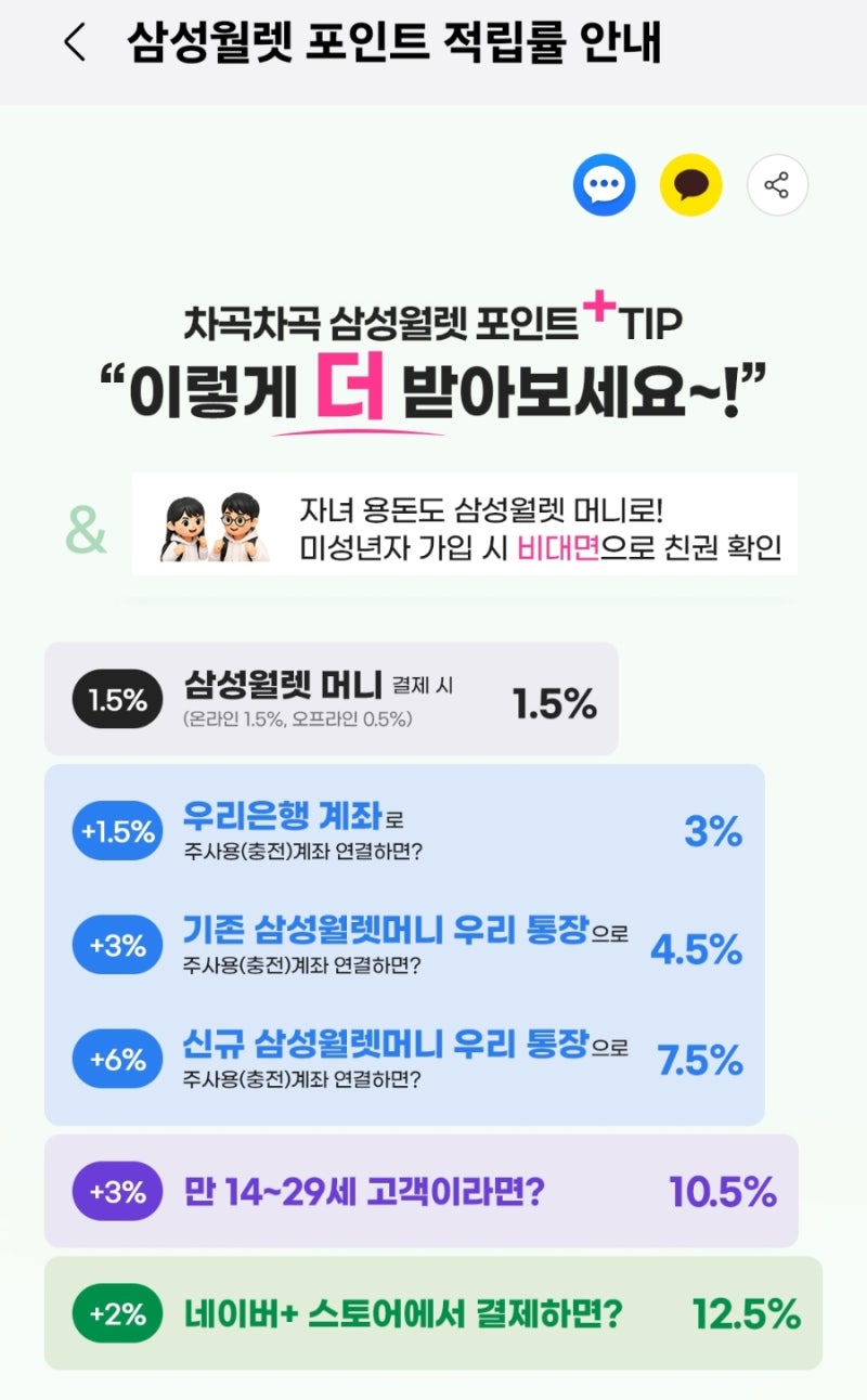 ‘삼성월렛머니 우리 통장’으로 상테크하고 현금화하는 방법까지 총정리