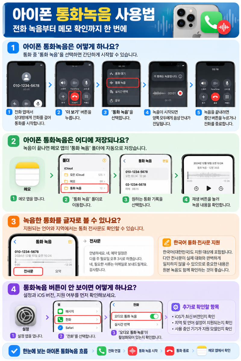 아이폰 전화 녹음 방법: 초보자도 쉽게 따라 하는 순서