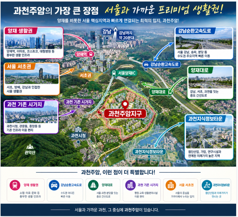 과천 주암지구 민간임대 총정리, 꼭 봐야 할 내용!!!