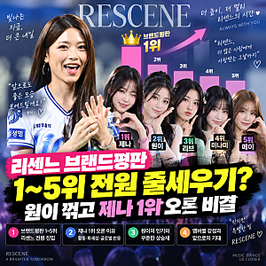 리센느 브랜드평판 1~5위 전원 줄세우기? 원이 꺾고 제나 1위 오른 비결