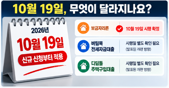결혼했더니 대출 막혔다면 보세요｜10월19일부터 신혼부부 소득기준 바뀐다
