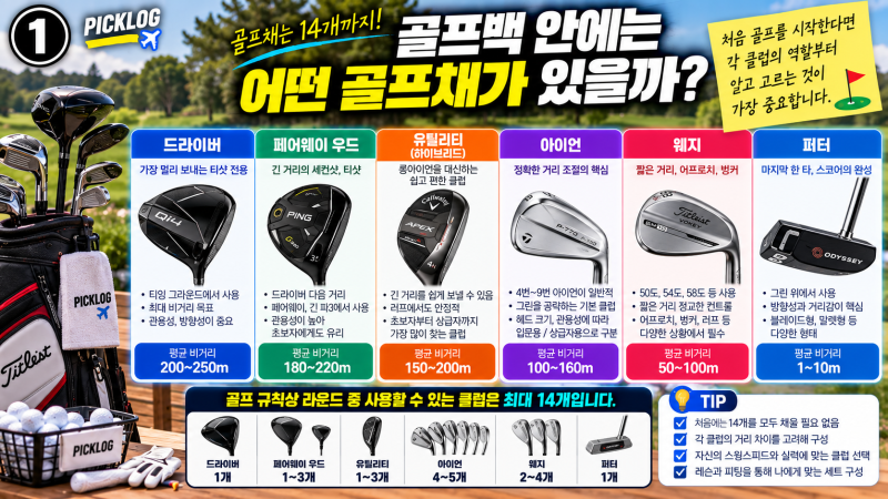 “골프채 뭐 사야 할지 모르겠다면?” 남자·여자 골프채 추천, 입문용부터 프로가 쓰는 모델....