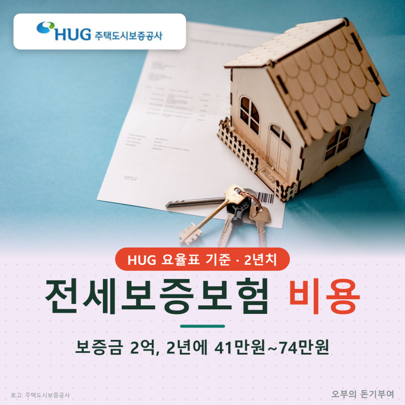 전세보증보험 비용, 같은 보증금 2억인데 2년에 41만원에서 74만원까지 갈리는 이유