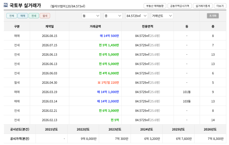 대구 수성구 빌리브범어120 아파트 경매 1회 유찰 9억 8천만원대 2026타경100758 사진 8