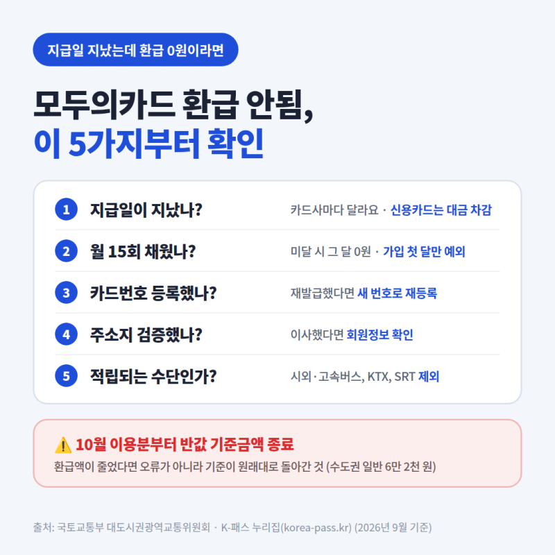 모두의카드 환급 안됨, 이거 모르면 매달 날아갑니다..