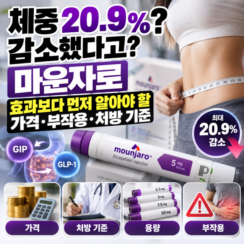 “체중 20.9% 감소했다고?”…마운자로 효과보다 먼저 알아야 할 가격·부작용·처방 기준