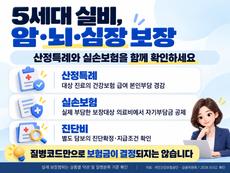 5세대 실비, 암·뇌·심장질환 어디까지 보장될까요? 산정특례와 질병코드 정리