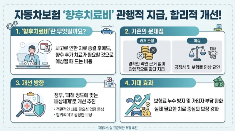 교통사고 합의금 대폭 개정!!!- 교통사고 향후치료비 이제 못 받나?
