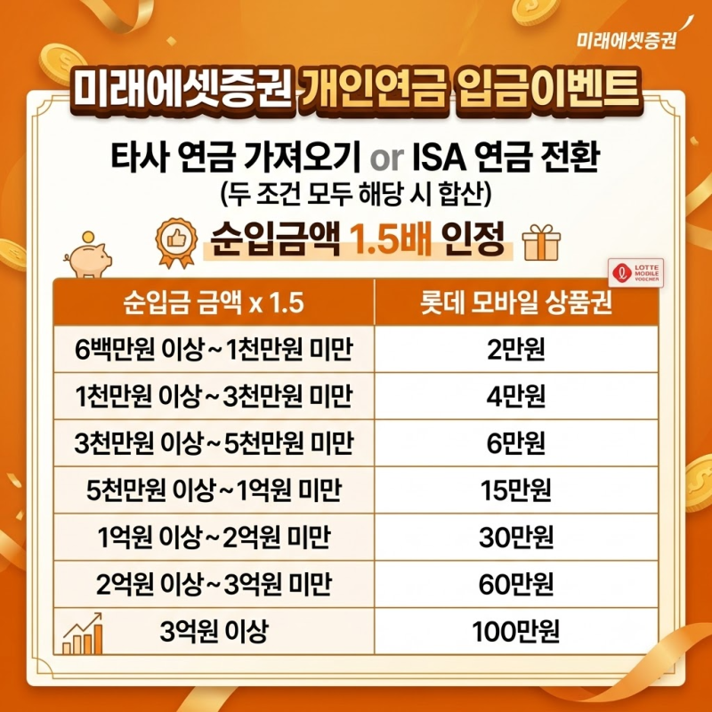 미래에셋증권 연금저축·IRP 10월 이벤트 총정리 (MTS MAPS 개편 소식)