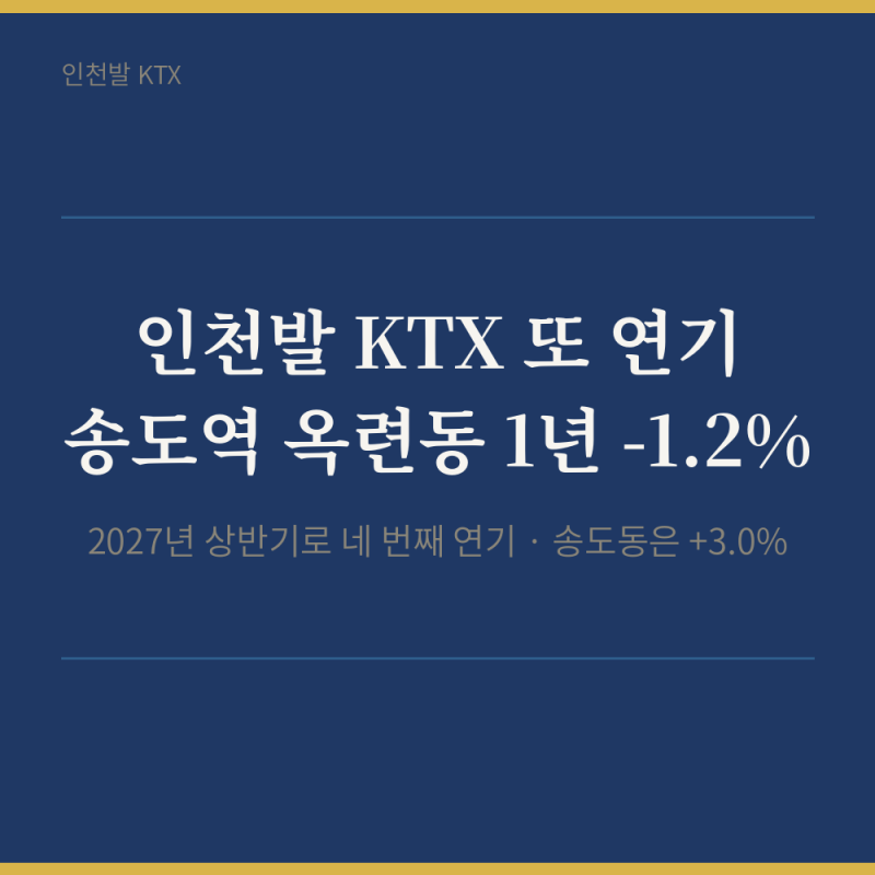 인천발 KTX 개통 연기, 송도역 옥련동 아파트는 1년 새 1.2% 내렸습니다