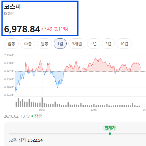 코스피 7000선 앞두고 외국인은 팔았다? 연휴 전 수급 확인법