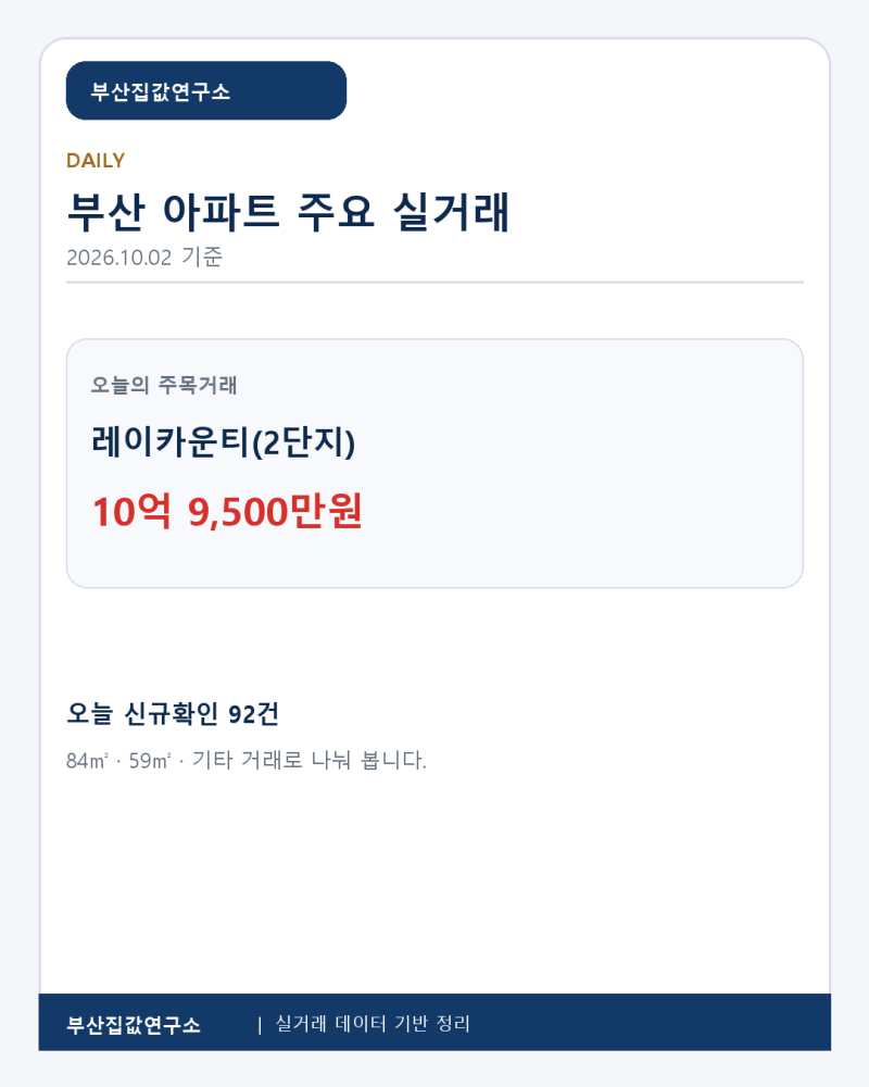 부산 아파트 실거래가｜레이카운티(2단지)10억 9,500만원｜10월 2일