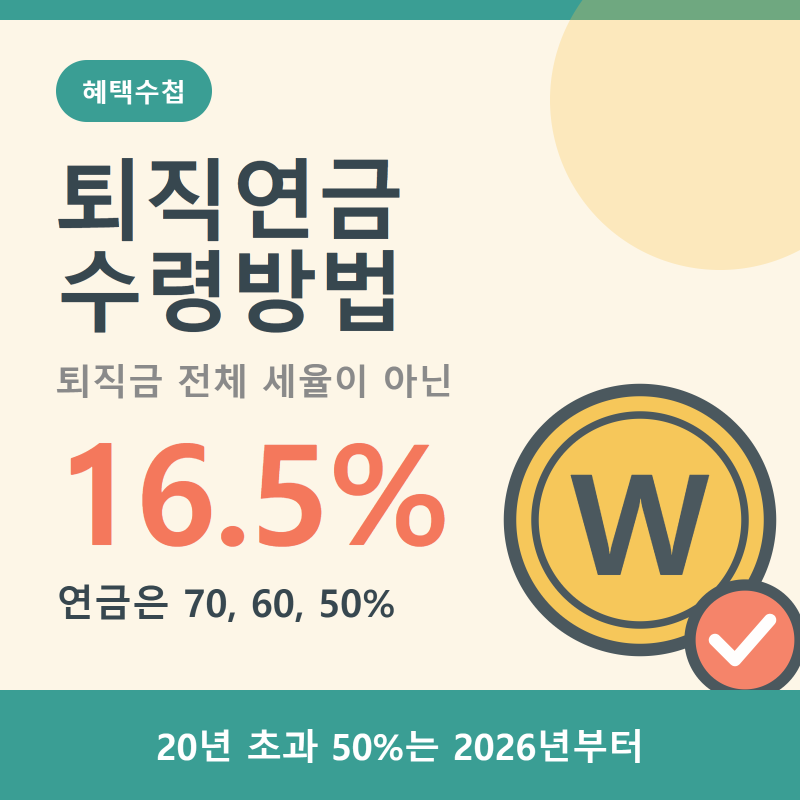 퇴직연금 수령방법, 16.5%는 퇴직금 전체 세율이 아닙니다