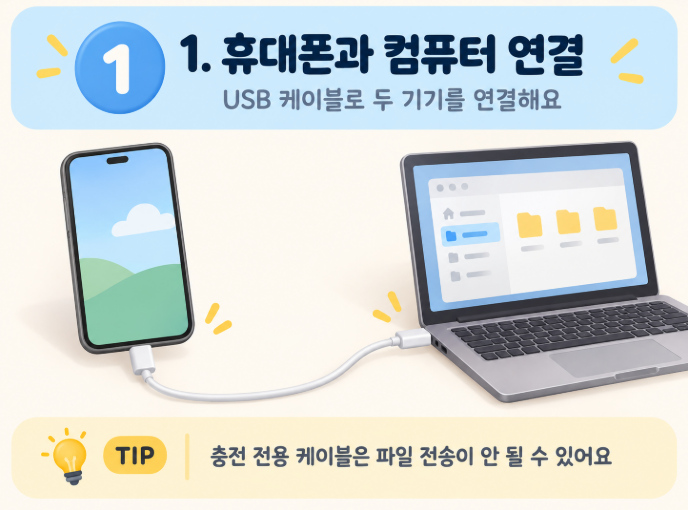 핸드폰 사진 컴퓨터로 옮기는 방법｜USB 연결했는데 사진이 안 보일 때도 확인하세요^^