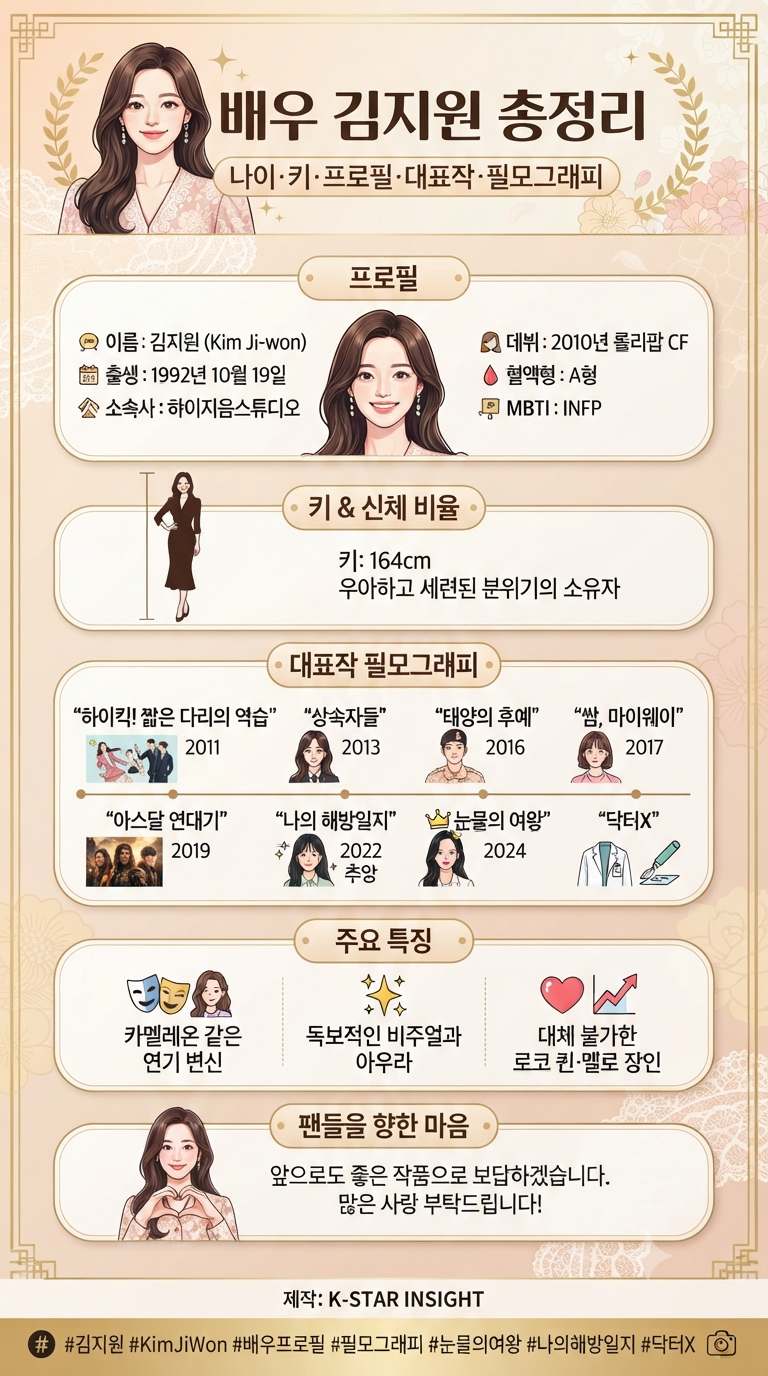 Kim Ji-won: Age, Height, Profile, Key Works, Queen of Tears, My Liberation Notes, and Dr. X
