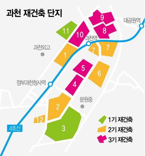 "과천주공5단지 써밋 마에스트로 착공 앞으로 - 건축·전기 감리자 모집 떴어요"