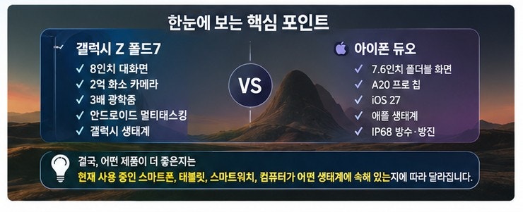 삼성 갤럭시 Z 폴드7 vs 애플 아이폰 듀오 비교｜삼성과 애플 폴더블폰 차이점 총정리