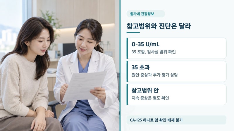 난소암 수치 ca125, 35 이상과 정상 결과를 읽는 기준