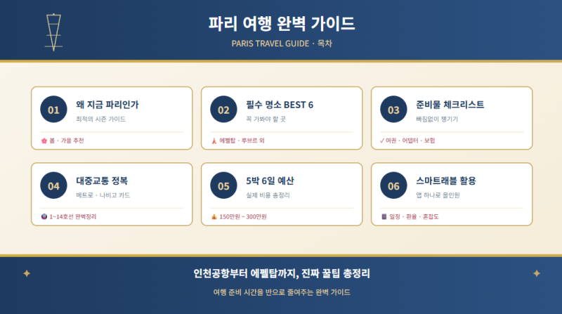 파리 여행 계획 처음이라면? 인천공항부터 에펠탑까지 진짜 꿀팁 총정리