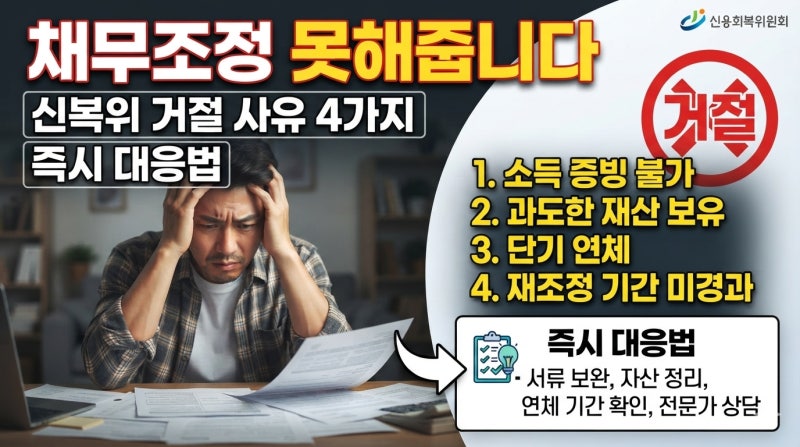 "채무조정 못해줍니다" 신복위 거절 사유 4가지와 즉시 대응법