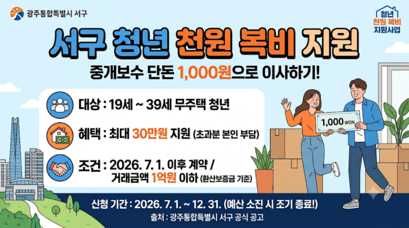 전남광주 서구 청년 천원 복비 지원사업, 중개보수비 30만원 지원