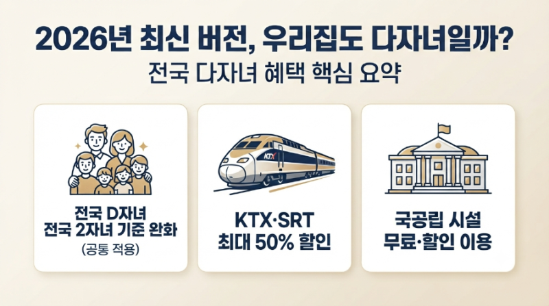 [2026년 최신] 우리 집도 다자녀일까? 전국 공통 다자녀 혜택 10가지 총정리 (2자녀 확대 포함)