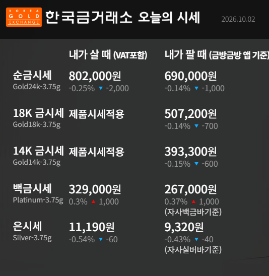 프랑스재정불안 미국채금리급락 국제금값상승 2026년10월2일