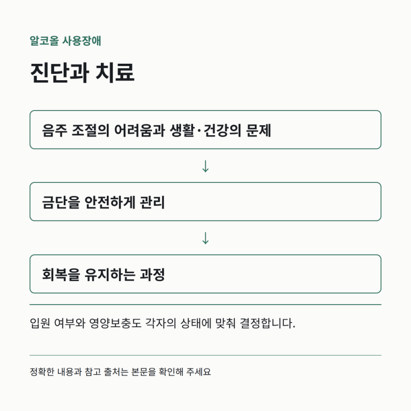 알코올 사용장애 진단(알콜중독) 진단과 치료는 어떻게 시작하나요