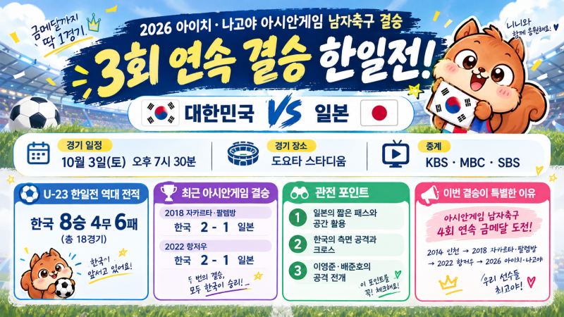3회 연속 결승 한일전! 10월 3일 아시안게임 축구 결승 한국 vs 일본 (중계·캐스터·해설위원부....