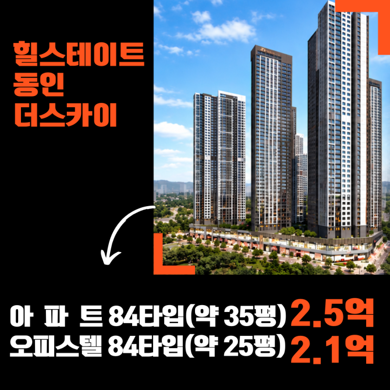 대구 신축 전세 찾는다면? 힐스테이트 동인 더스카이 35평 2억대부터, 신혼부부·육아가구 추....