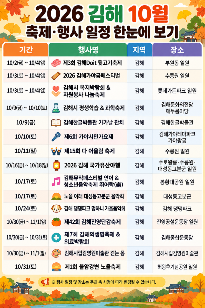 2026 김해 10월 축제·행사 총정리｜뒷고기축제부터 진영단감축제까지
