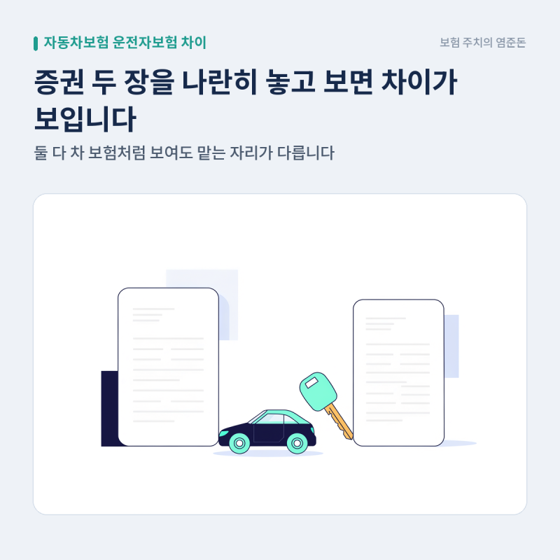 자동차보험 운전자보험 차이, 증권 두 장에서 확인할 보장내용