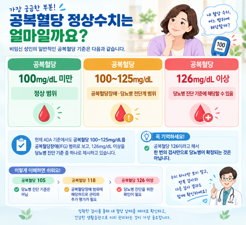 공복혈당 100, 괜찮은 걸까? 정상수치부터 당뇨 전단계까지