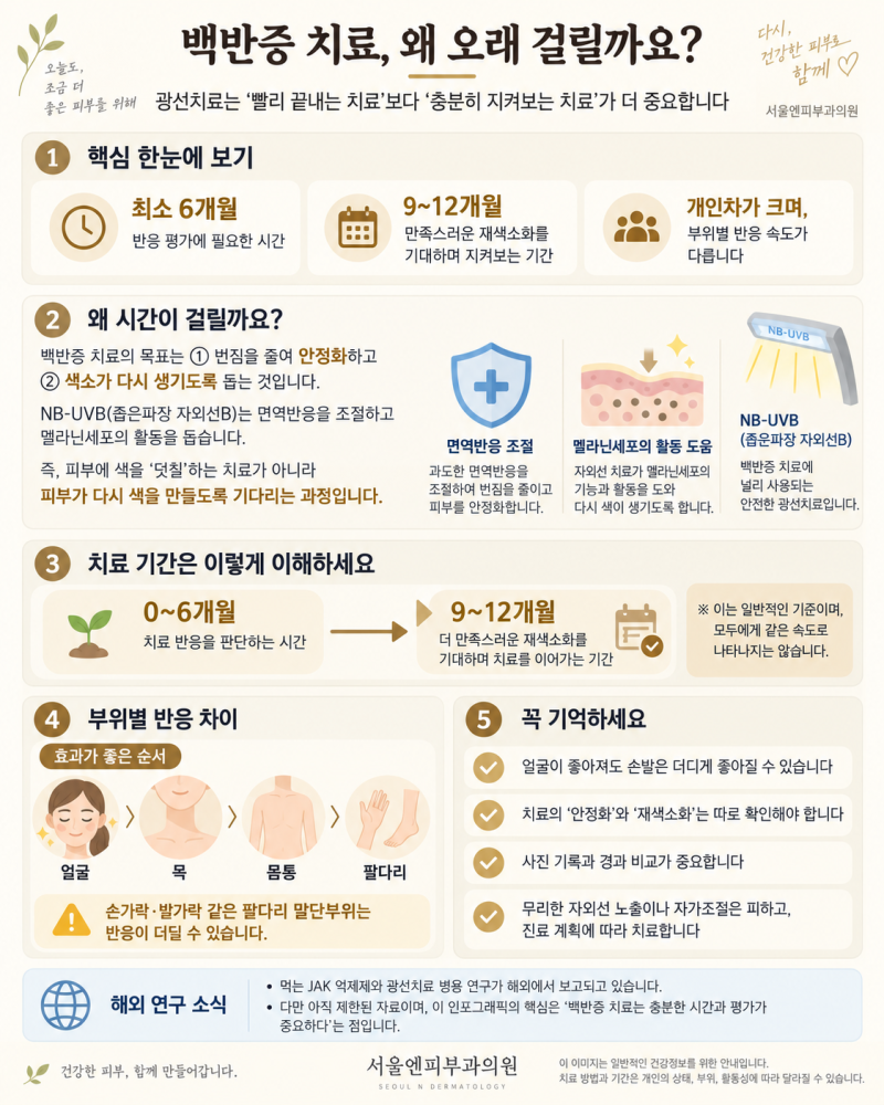 청주 백반증 광선치료, 왜 1년 넘게 치료하기도 하나요?