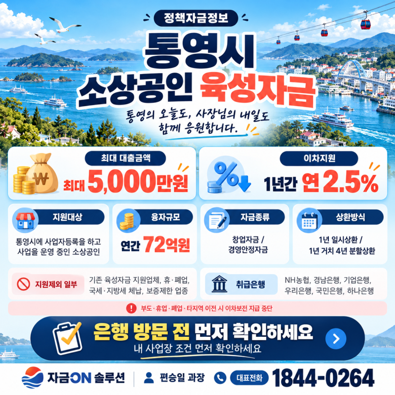 통영 소상공인 대출, 최대 5천만원·1년간 연 2.5% 이자지원! 은행 방문 전 정책자금 먼저 확인....